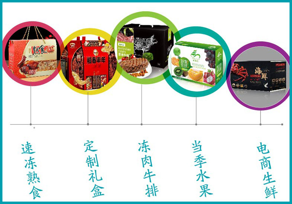 一箱多用