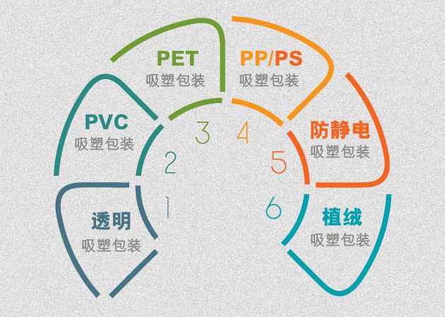 可选材质