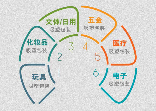 用途应用