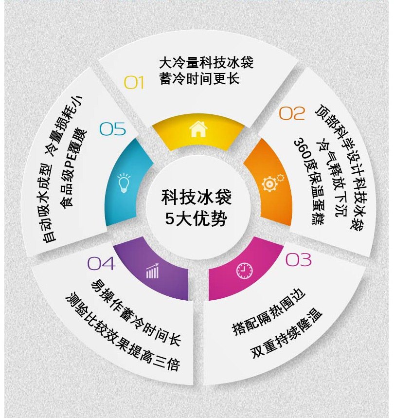 新型蛋糕盒保温箱定制