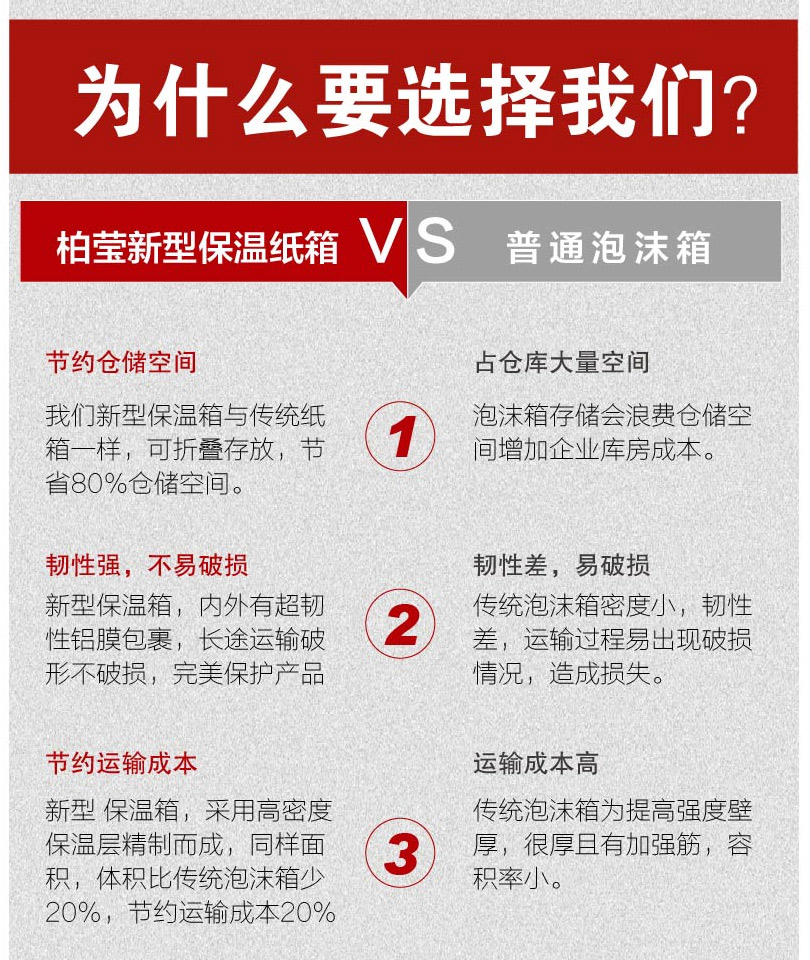 新型蛋糕盒保温箱定制