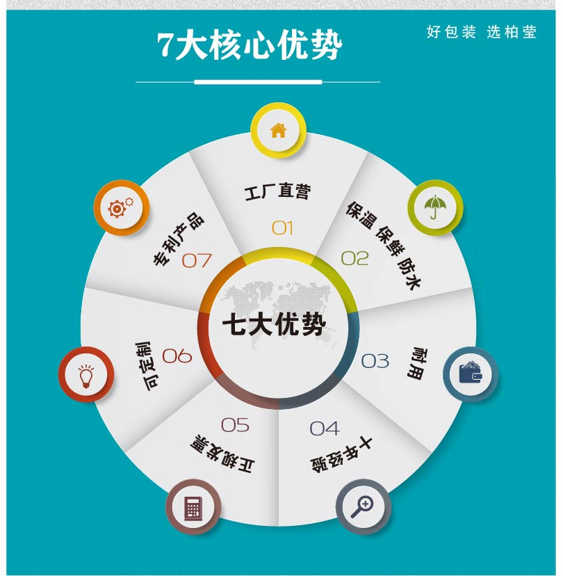 新型蛋糕盒保温箱定制